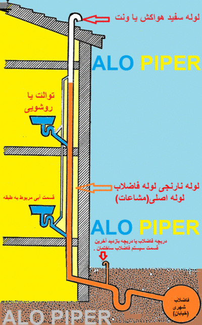 لوله کشی ساحتمان house pipe