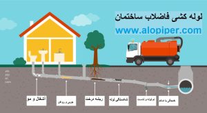 لوله فاضلاب ساختمان